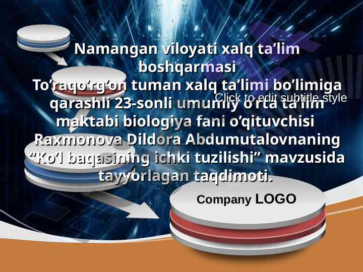 Ko’l baqasining ichki tuzilishi taqdimoti