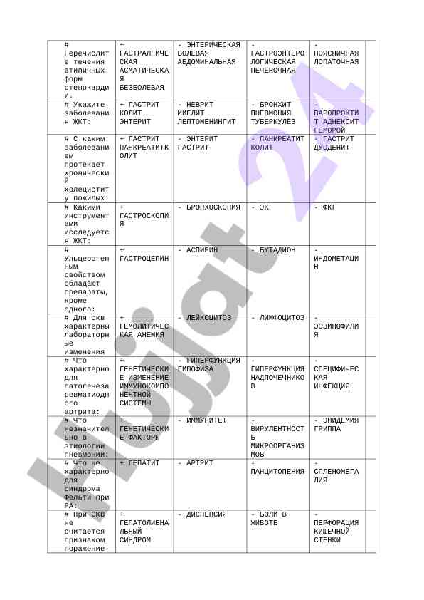 Исследование симптомов заболеваний жкт