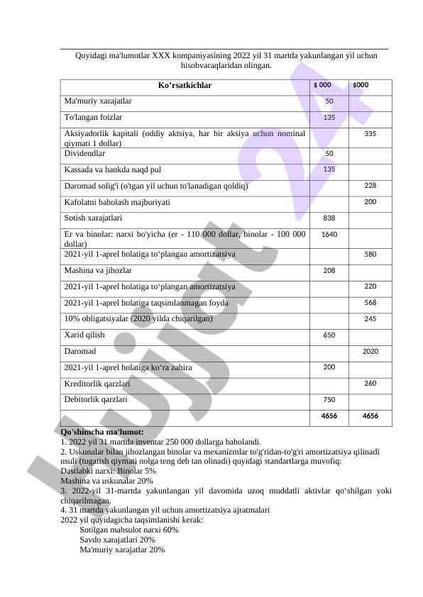 2022 yil yakunlangan hisobvaraqlari tahlili
