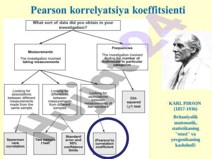 Pearson korrelyatsiya koefitsienti tahlili