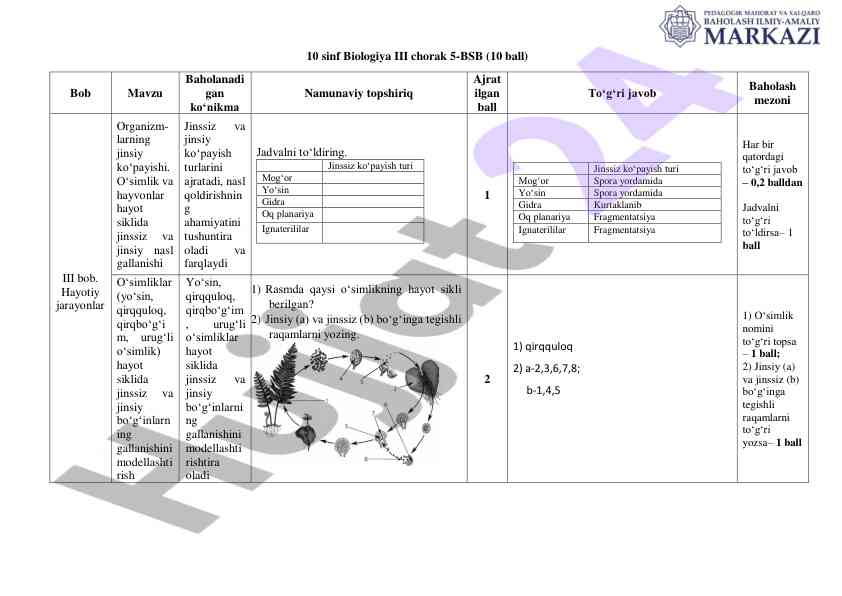 10-sinf biologiya iii chorak baholash mezonlari