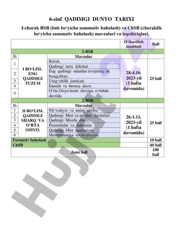 Qadimgi dunyo tarixi i-hisobot mavzulari