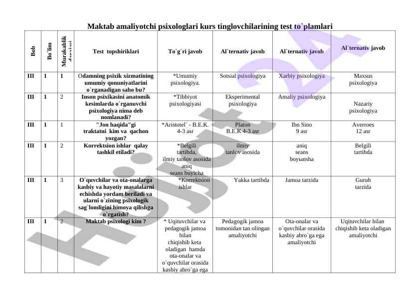 Psixologiya kurs tinglovchilari uchun test to'plamlari