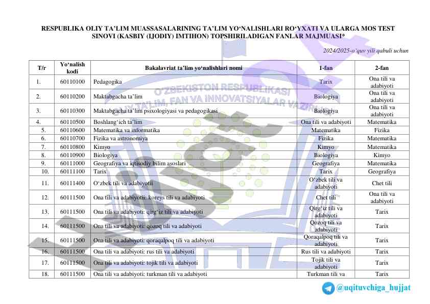Test sinovi bakalavriat taʼlim yoʻnalishlari 2024/2025