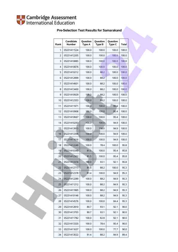 Pre-selection test results for candidates in samarkand