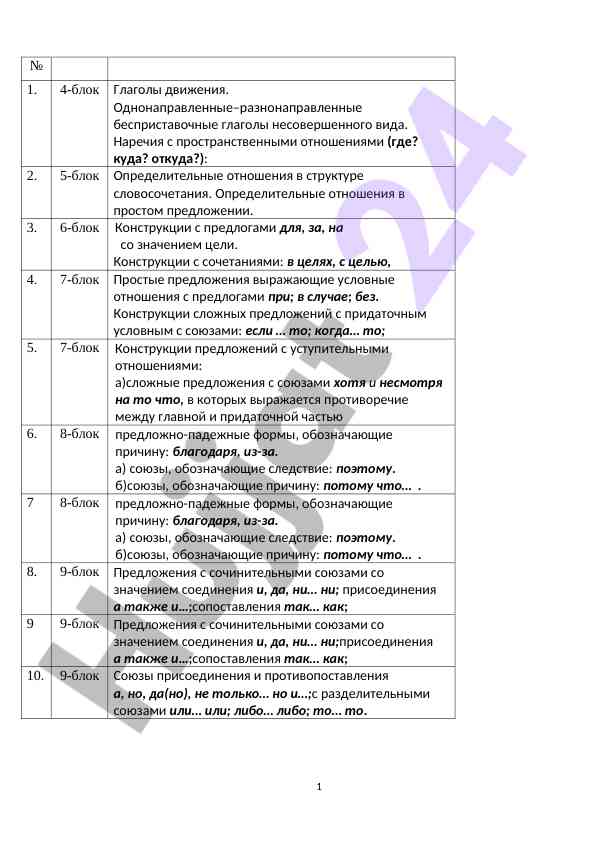 Глаголы движения и структуры предложения