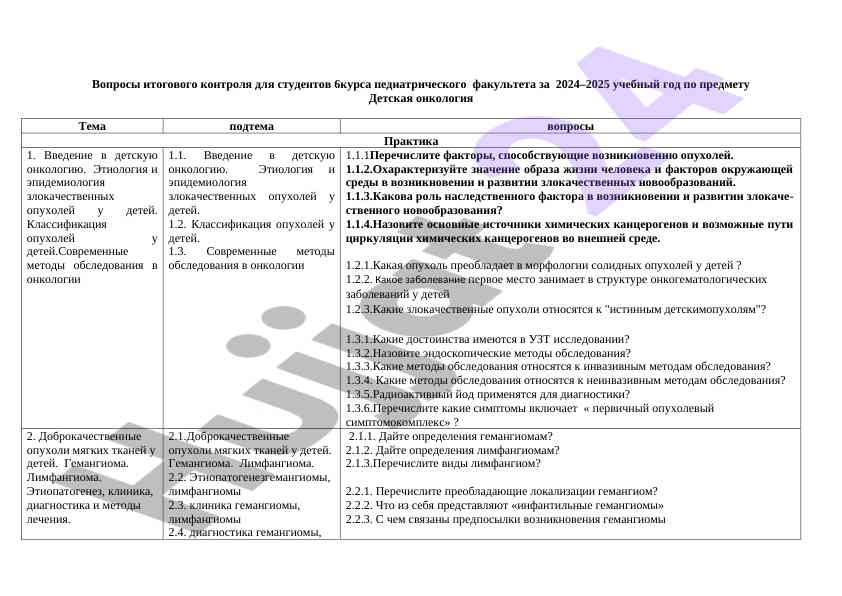Itogovyye voprosy po detskoy onkologii 2024 2025