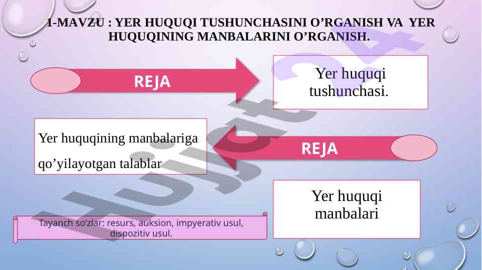 Yer huquqi tushunchasi va manbalari o‘rganish