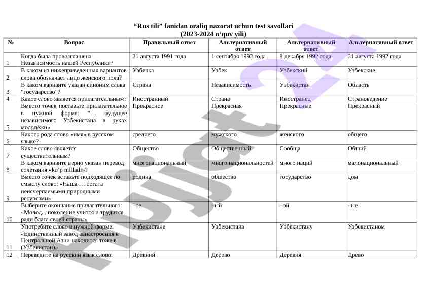 Rus tili fanidan oraliq nazorat test savollari