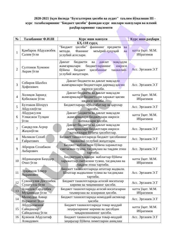 Budget hisobi fanidan kurs ishlari mavzulari