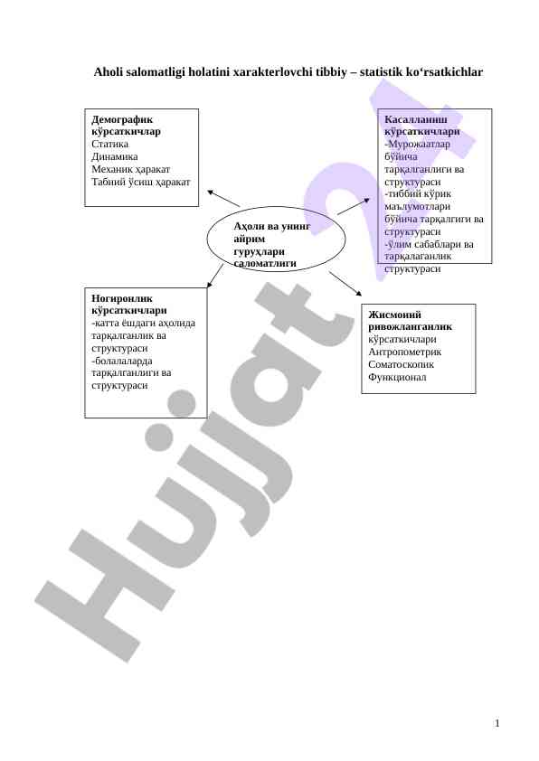 Aholi salomatligi va statistik ko‘rsatkichlar