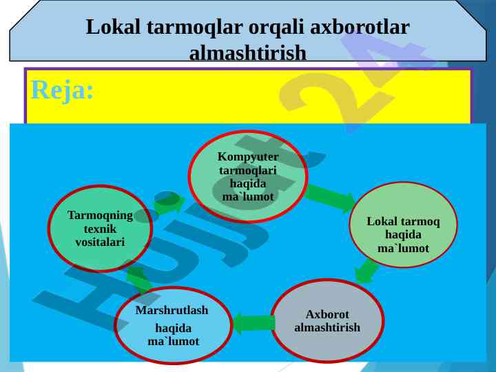 Lokal tarmoqlar orqali axborotlar almashtirish