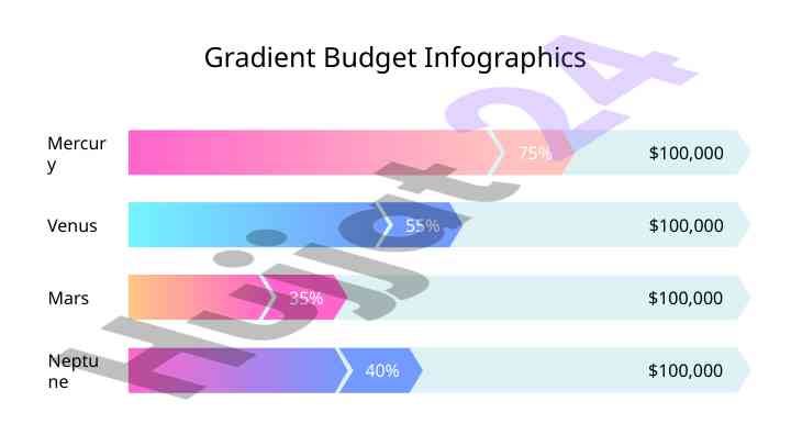 Gradient budget infographics for effective presentations