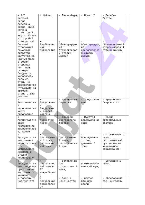Анатомические проблемы и диагноз в медицине