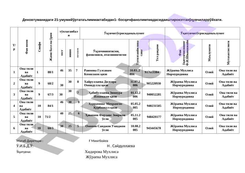 Matab dirrektorining hisobot taqdimoti