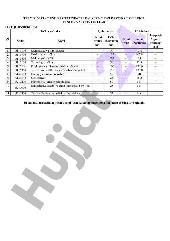 Termiz davlat universiteti talabalar tanlov statistikasi