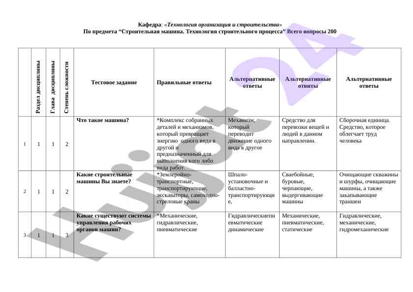 Qurilish mashinalari va texnologiyalar tahlili
