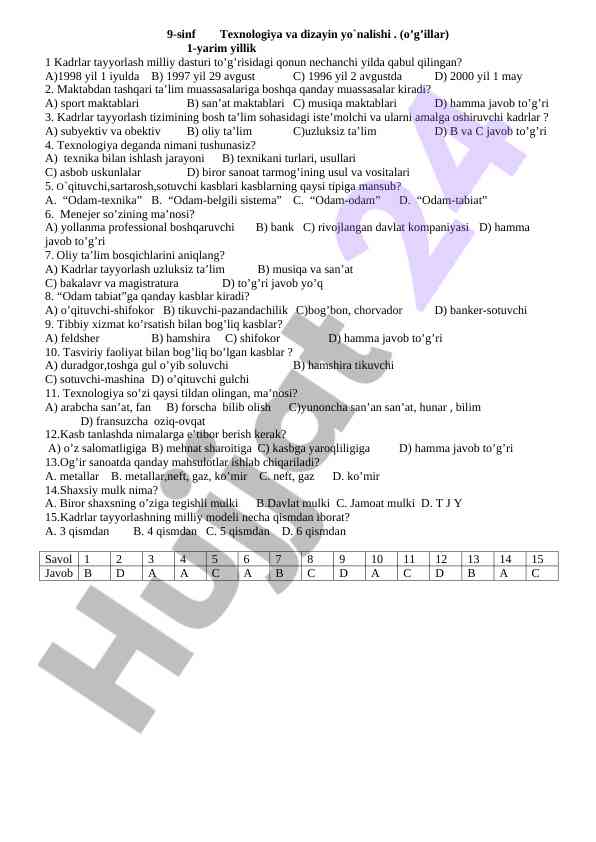 9-sinf texnologiya va dizayn yo`nalishi testlari