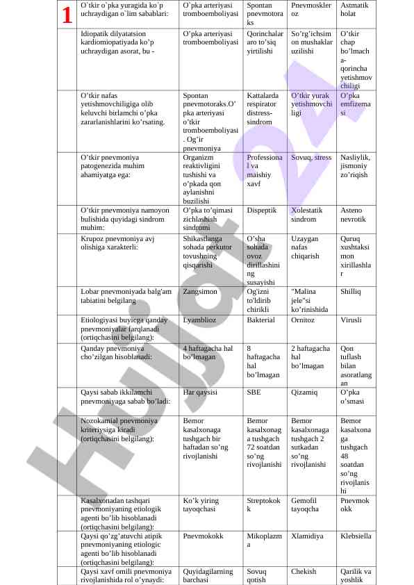 Otkir o'pka yuratishida pnevmoskle tuslari