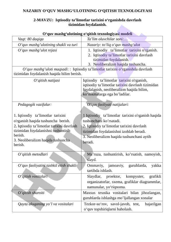 Nazariy oʻquv mashgʻulotining oʻqitish texnologiyasi