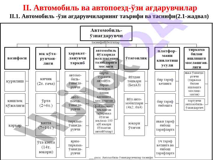 Автомобиль ва автопоезд-ўзи ағдарувчилар таснифи