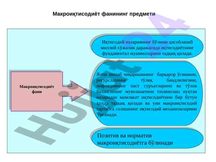 Makroiqtisodiyot fanining asosiy muammolari