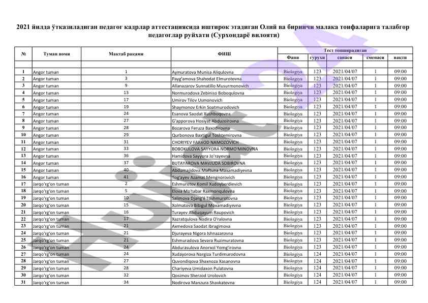 Biologiya darslari jadvali va o‘qituvchilar ro‘yxati