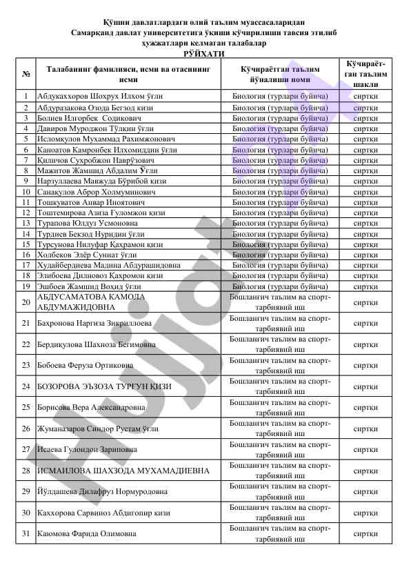 Biology education transfer list of students