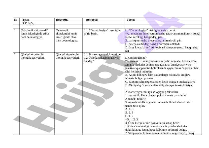 Onkologik shipakerdiń témalari hám testleri