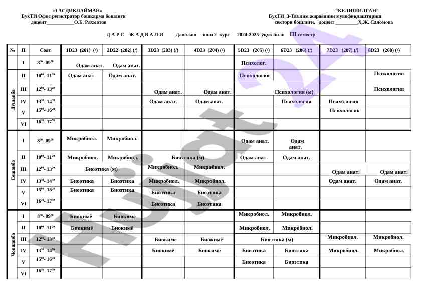 Davolash ishi 2 kurs 2024-2025 o‘quv yili iii semestr