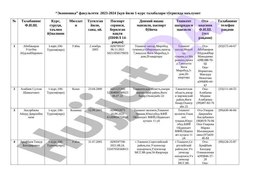 2023-2024 o‘quv yili 1-kurs talabalari haqida ma'lumot