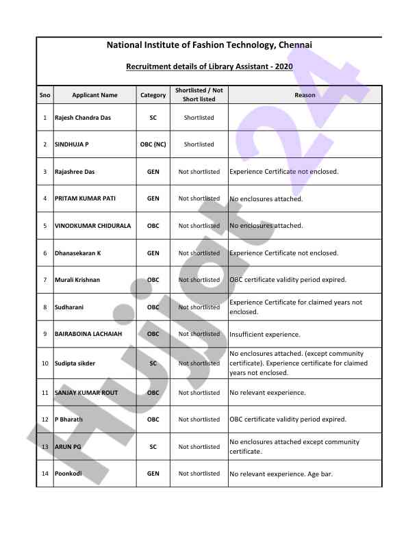 Shortlisted and not shortlisted applicants overview