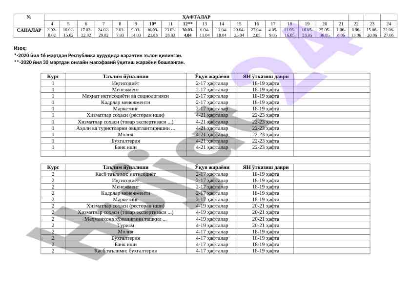 Онлайн масофавий ўқитиш жараёни ўтказилиши