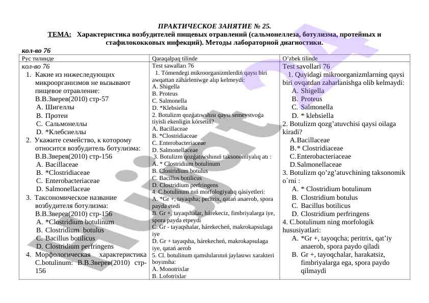 Характеристика возбудителей пищевых отравлений