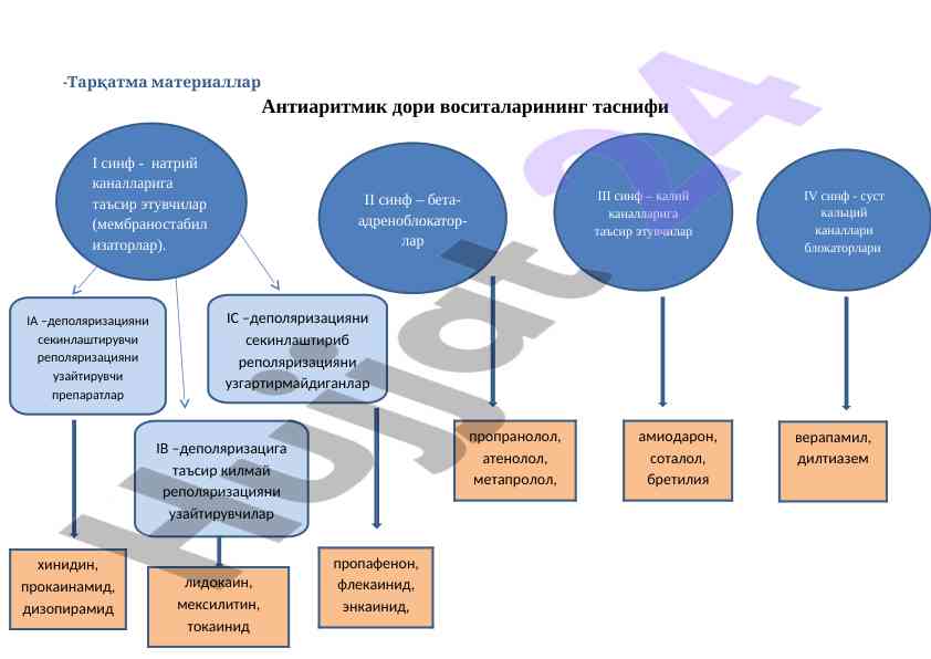 Антиаритмик дори воситаларининг фармакодинамикаси