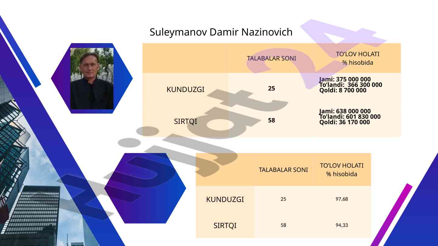 Tajribalar va ilmiy tadqiqotlar natijalari