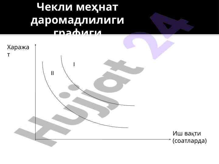 Чекли меҳнат даромадлилиги графиги ахборотлари