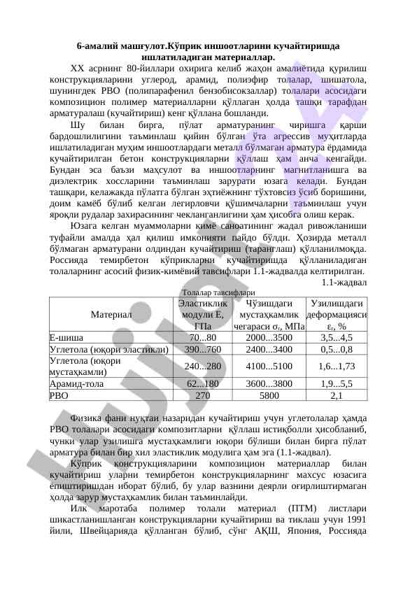 Materiallar ko‘prik inshootlarini kuchaytirishda