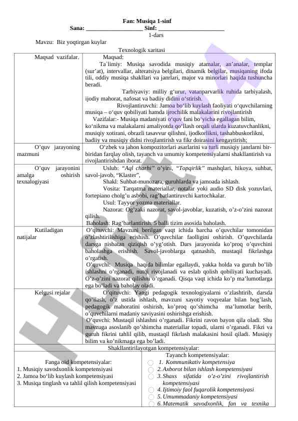 Biz yoqtirgan kuylar dars rejasi
