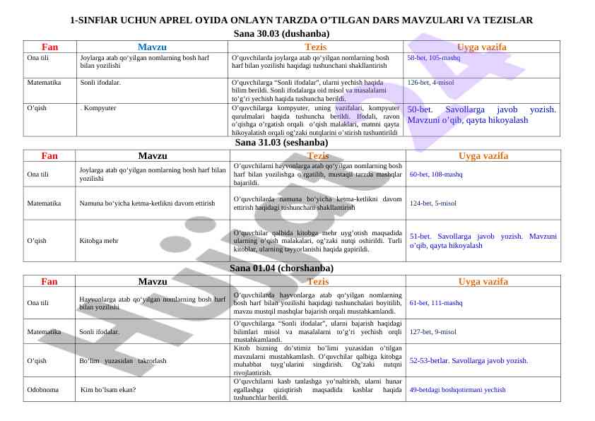 1-sinf dars mavzulari va tezislari aprel 2023