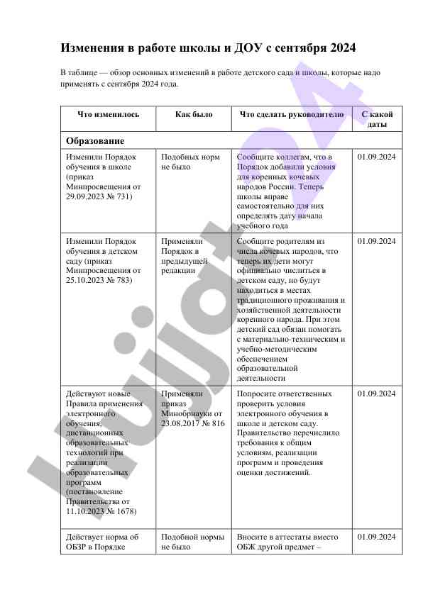 Изменения в работе школы и доу с сентября 2024