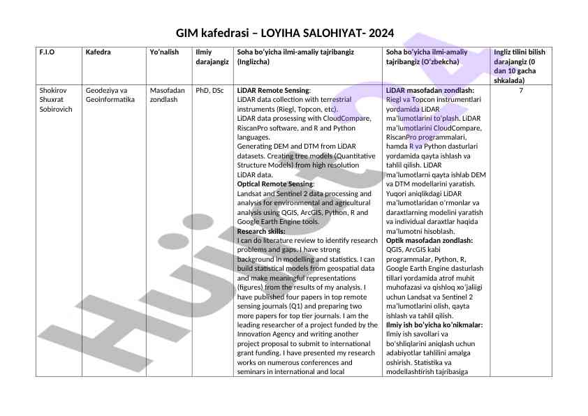 Loyiha saloqiyati 2024