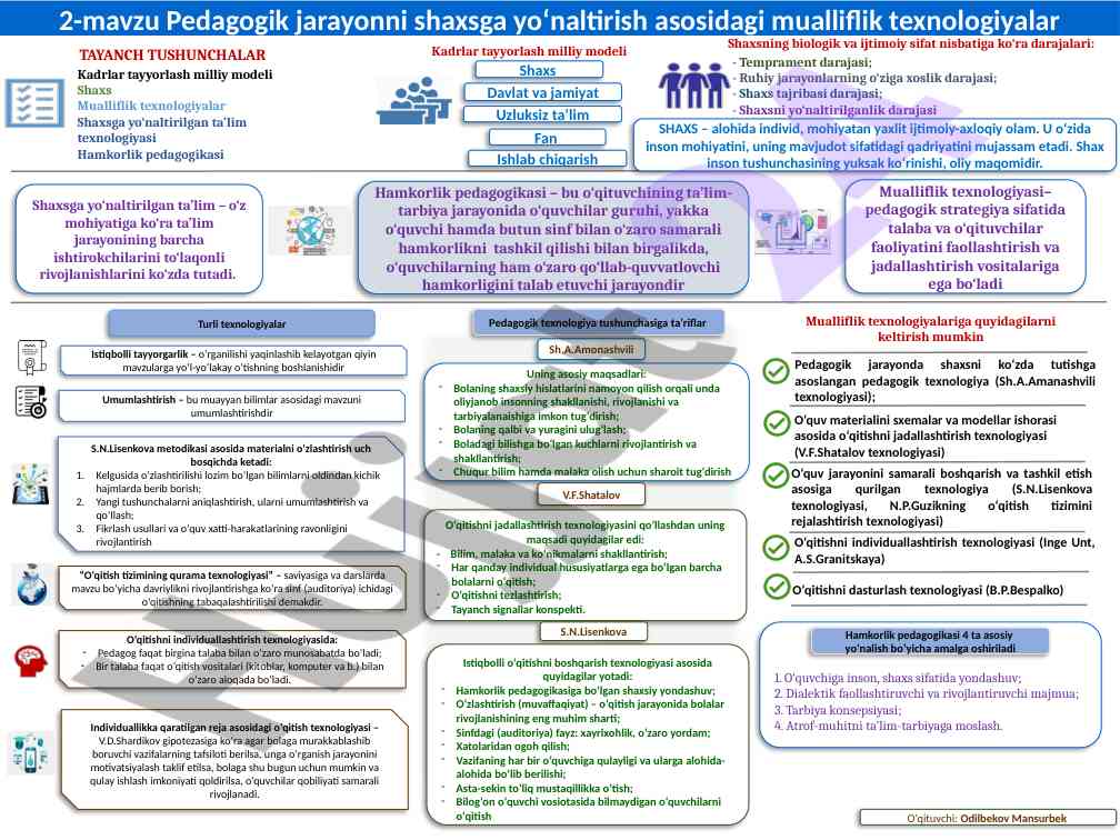 Pedagogik jarayonni shaxsga yo‘naltirish texnologiyalari