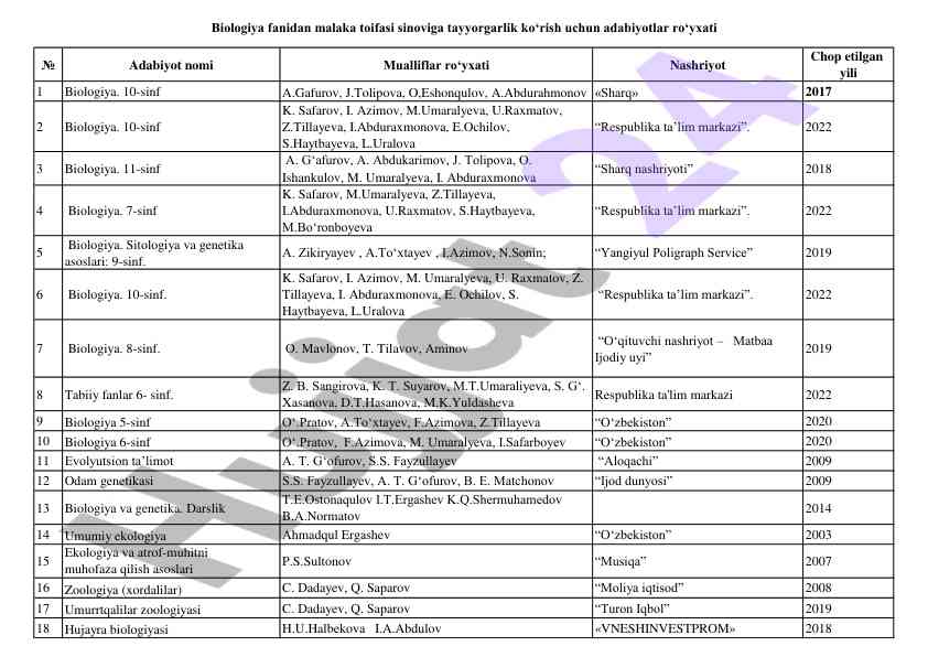 Biologiya darsliklari va o‘quv qo‘llanmalari