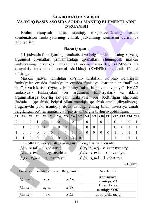 Soddalashgan mantiq elementlari o‘rganish laboratoriyasi
