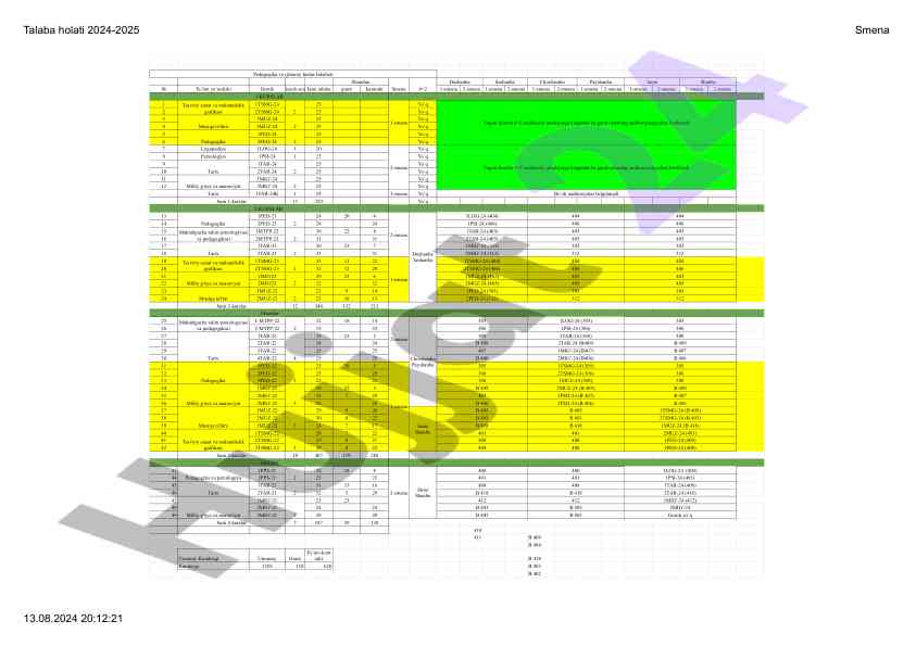 Talaba holati va ta'lim yo'nalishlari 2024-2025