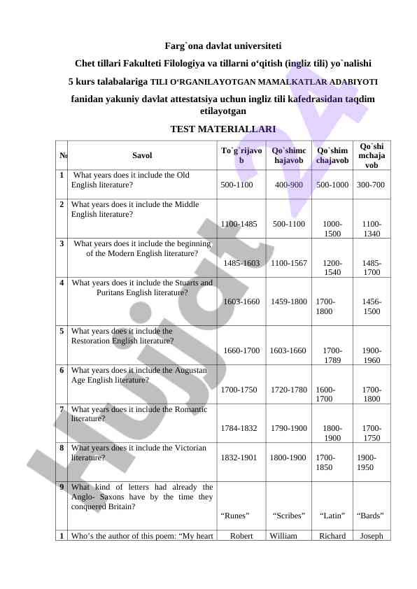 Ingliz tili test materiallari mavzusi haqida
