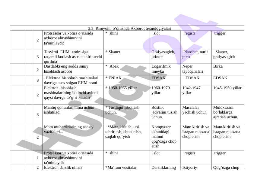 Axborot texnologiyalari kimyoni o'qitishda