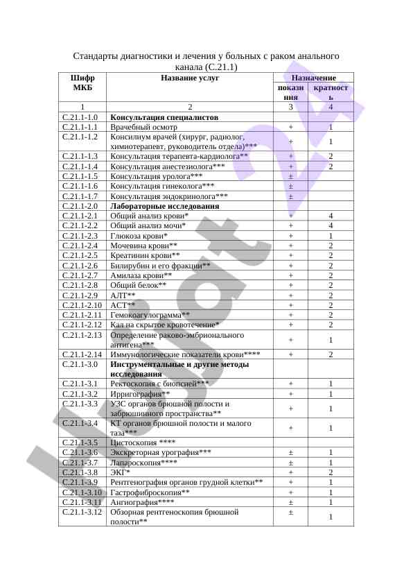 Стандарты диагностики рака анального канала