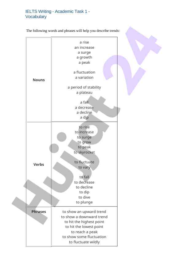 Ielts academic writing vocabulary and trends